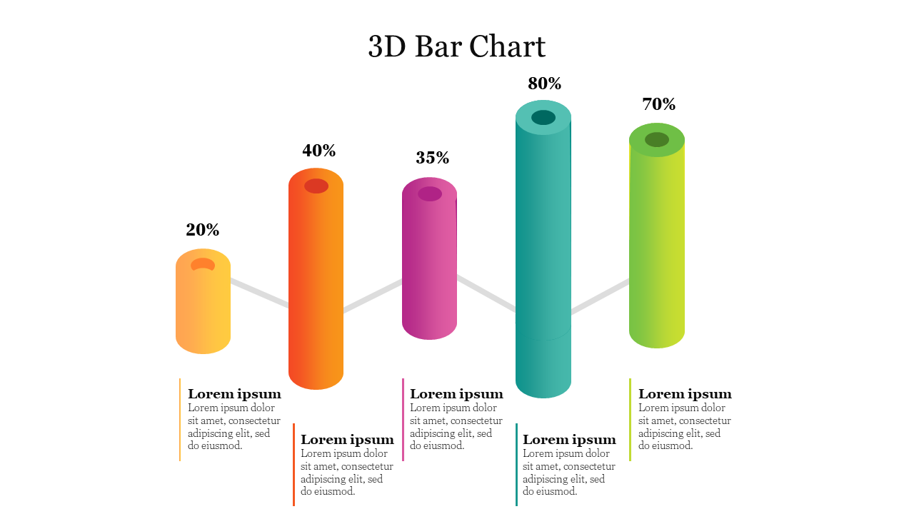 3D Bar Chart